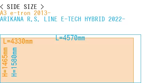 #A3 e-tron 2013- + ARIKANA R.S. LINE E-TECH HYBRID 2022-